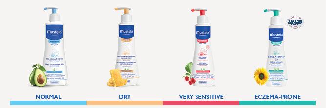 Discover the type of skin of your baby - Mustela